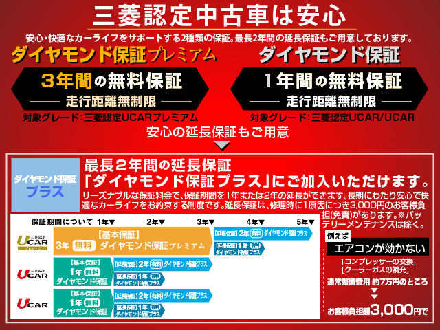 東日本三菱自動車販売株式会社 東京・神奈川・埼玉・茨城・山梨・長野