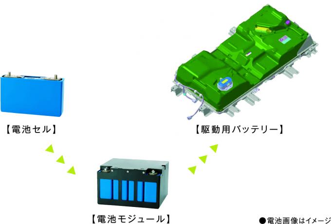 東日本三菱自動車販売株式会社 東京・神奈川・埼玉・茨城・山梨・長野・福島・栃木・新潟エリアの三菱ディーラー