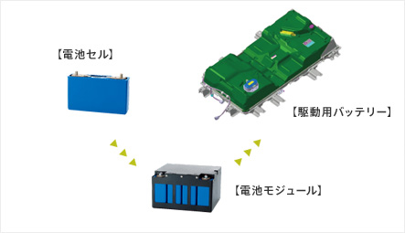 東日本三菱自動車販売株式会社 東京・神奈川・埼玉・茨城・山梨・長野